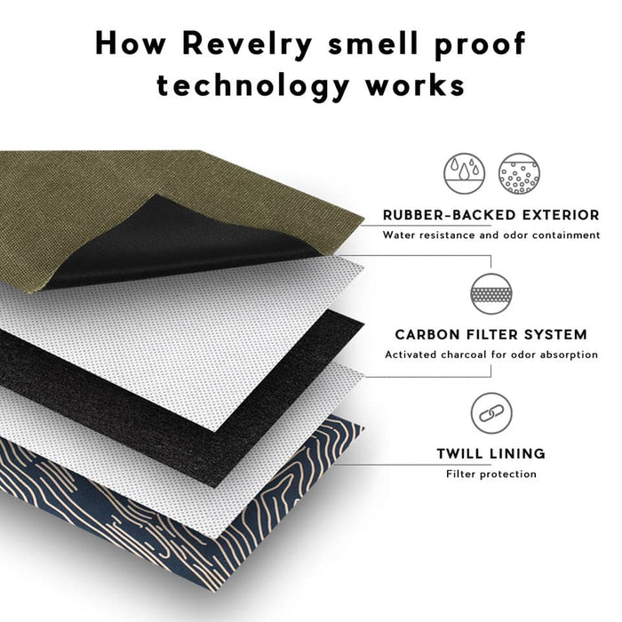 Revelry Rolling Kit - Smell Proof Kit - Toker Supply